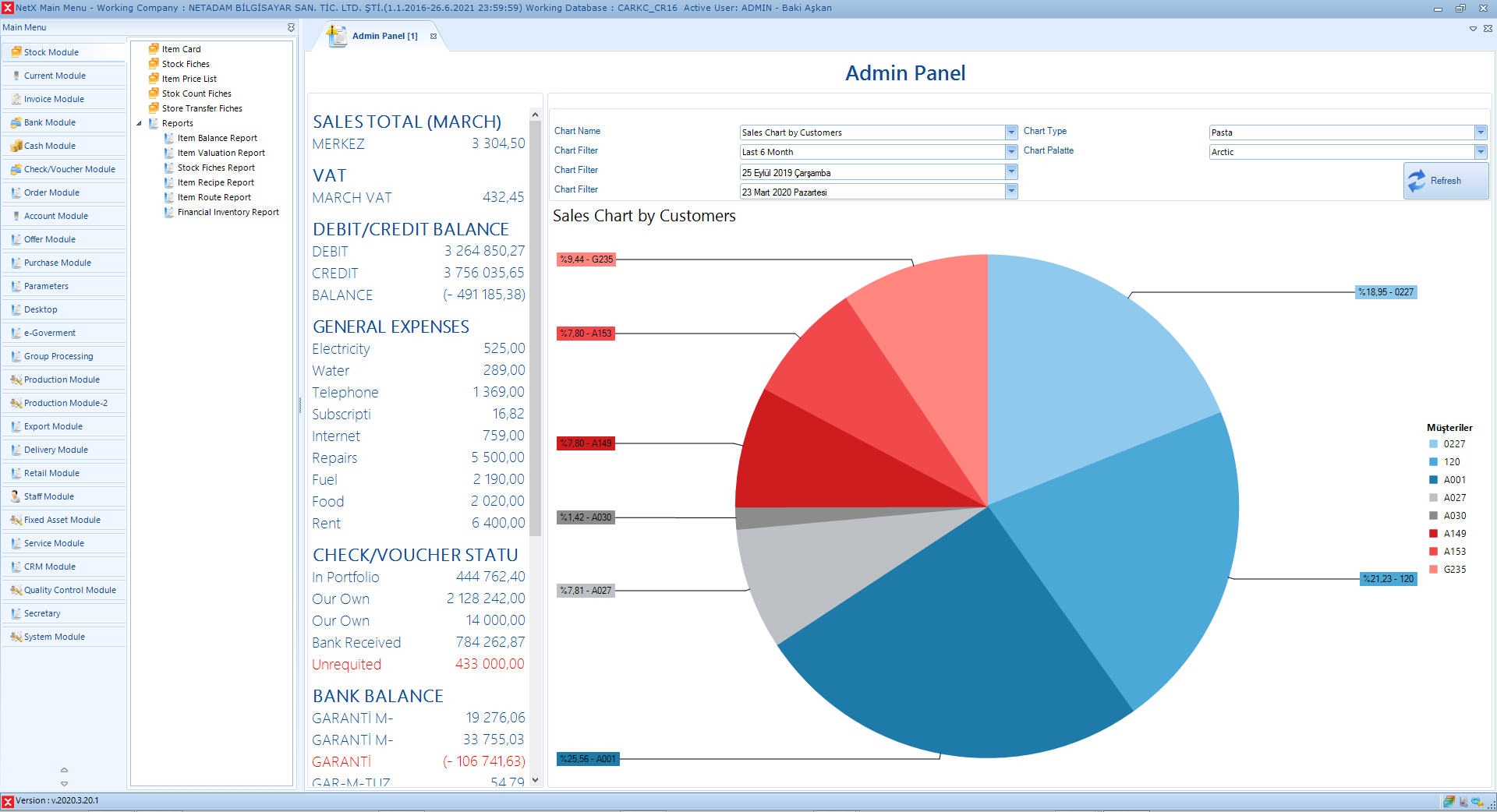 İngilizce Yöncetici Paneli