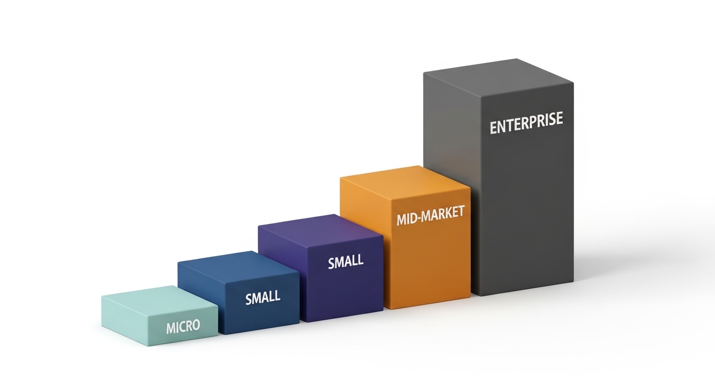 KOBİ ve kurumsal işletme ERP bütçe aralıkları karşılaştırması