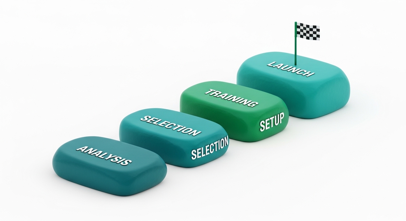 KKP uygulama süreci ihtiyaç analizi yazılım seçimi kurulum eğitim canlıya geçiş