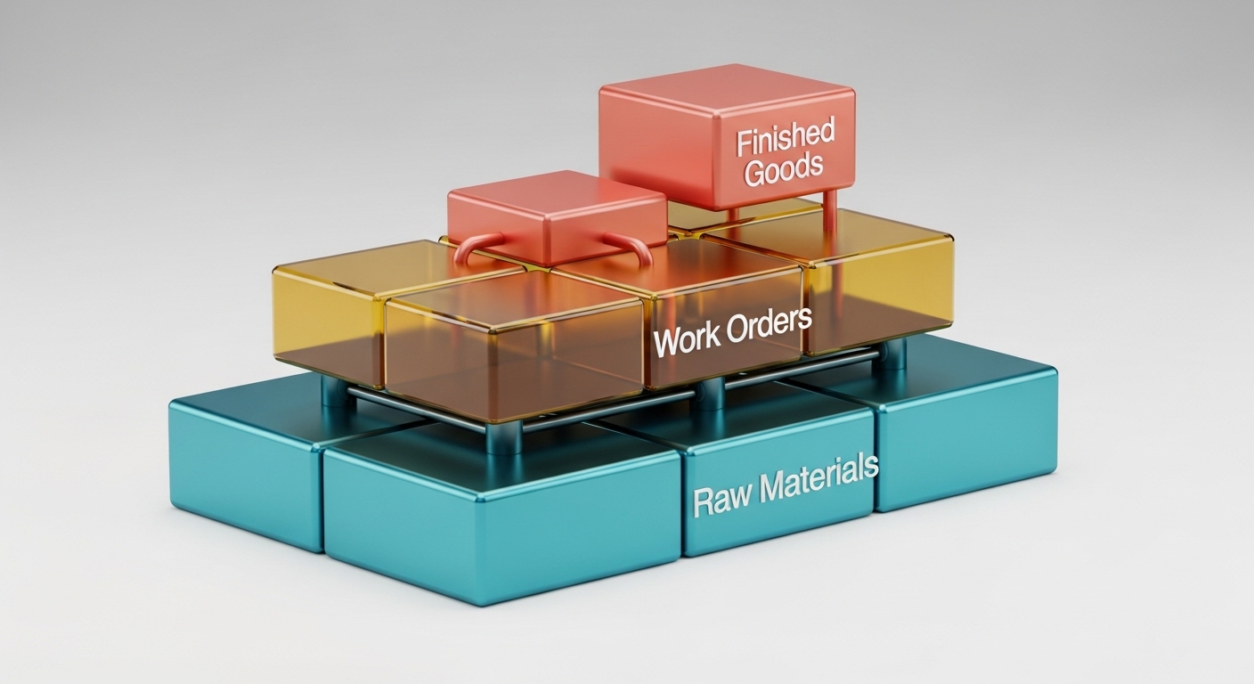 MRP malzeme ihtiyaç planlaması temel bileşenleri üretim planlama