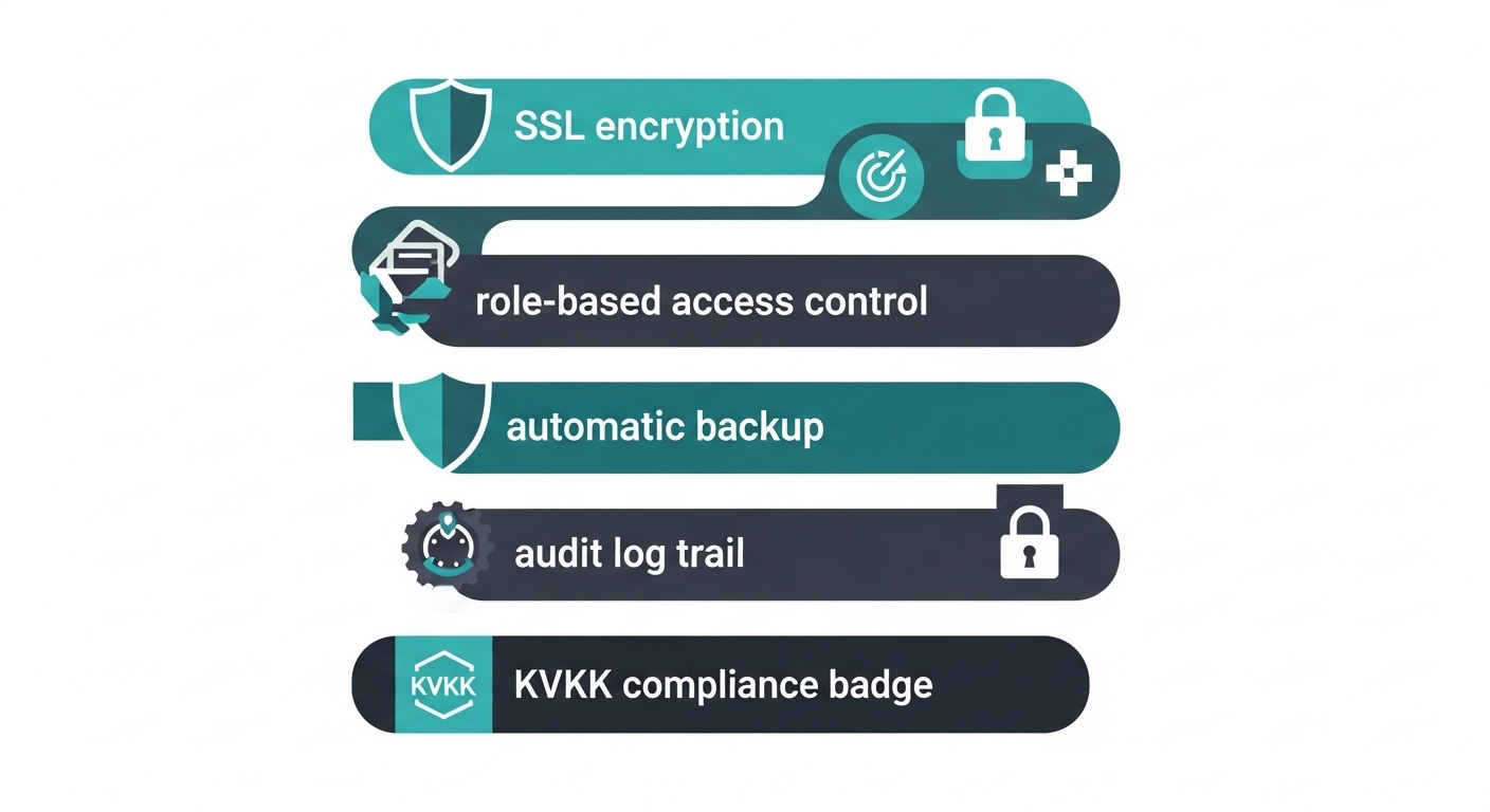 Ön muhasebe programında veri güvenliği katmanları